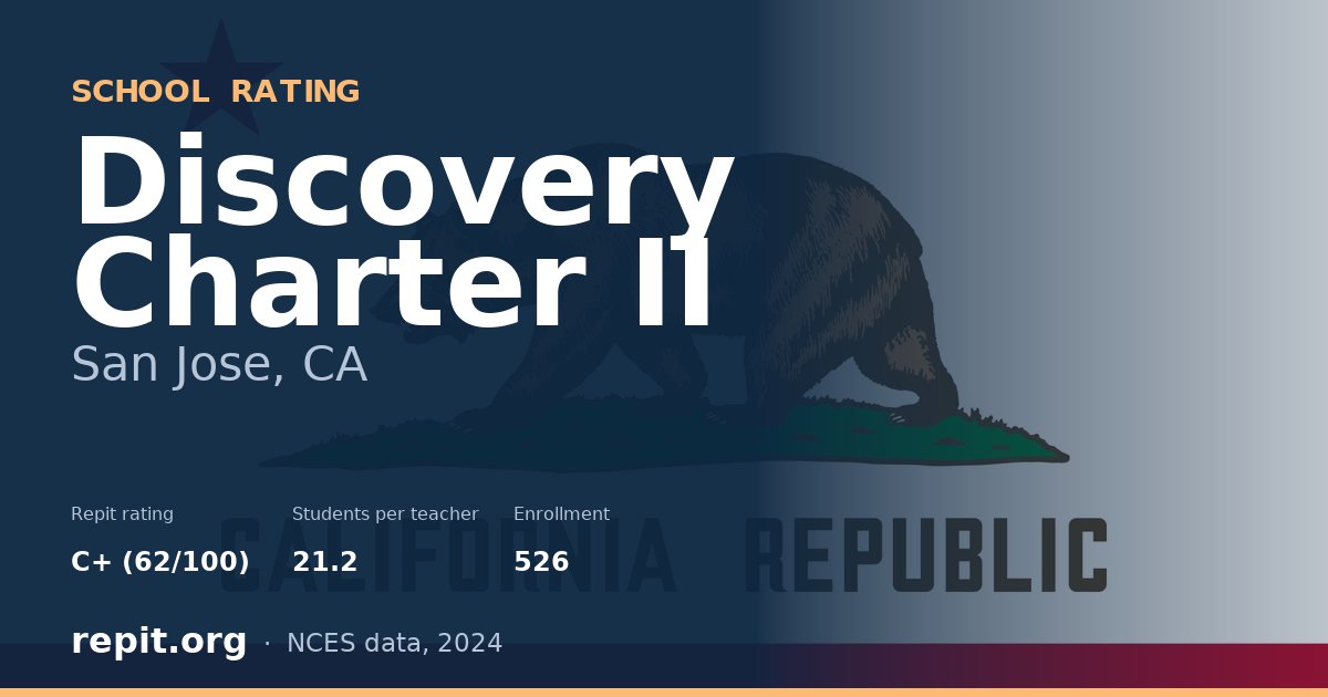 Discovery Charter II, San Jose, CA — Repit school rating C+ (62/100)