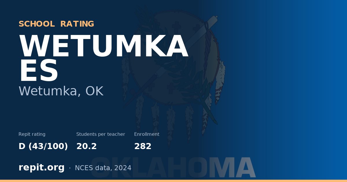 WETUMKA ES, Wetumka, OK — Repit school rating D (43/100)