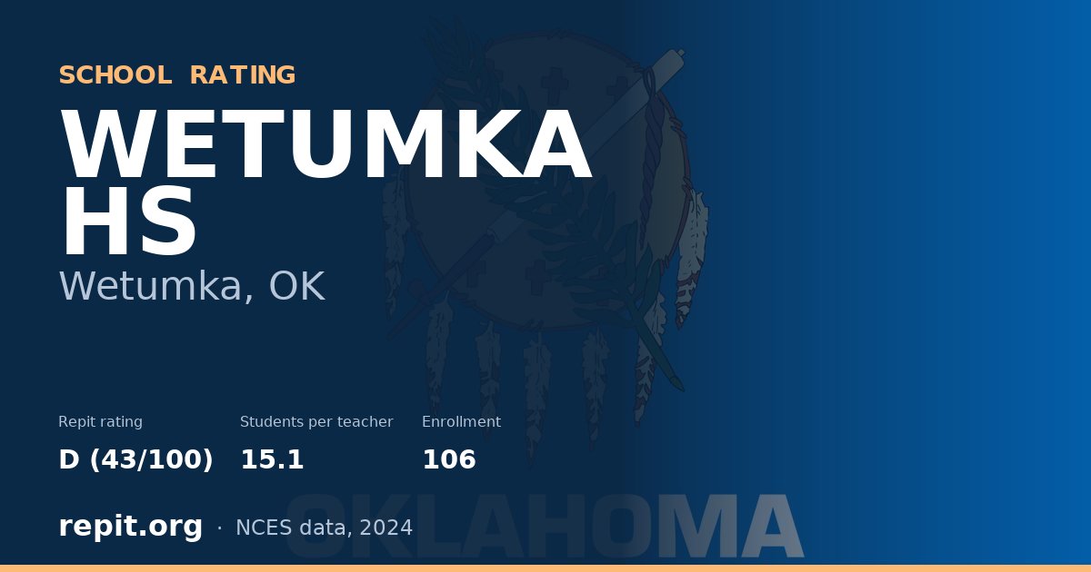 WETUMKA HS, Wetumka, OK — Repit school rating D (43/100)