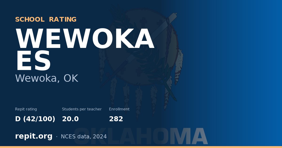 WEWOKA ES, Wewoka, OK — Repit school rating D (42/100)