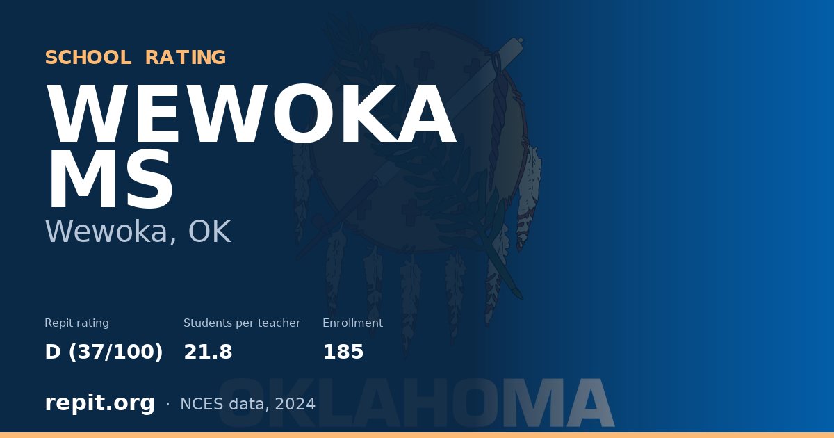 WEWOKA MS, Wewoka, OK — Repit school rating D (37/100)