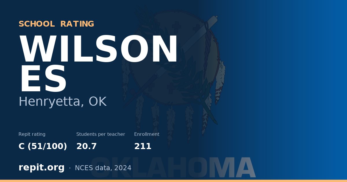WILSON ES, Henryetta, OK — Repit school rating C (51/100)