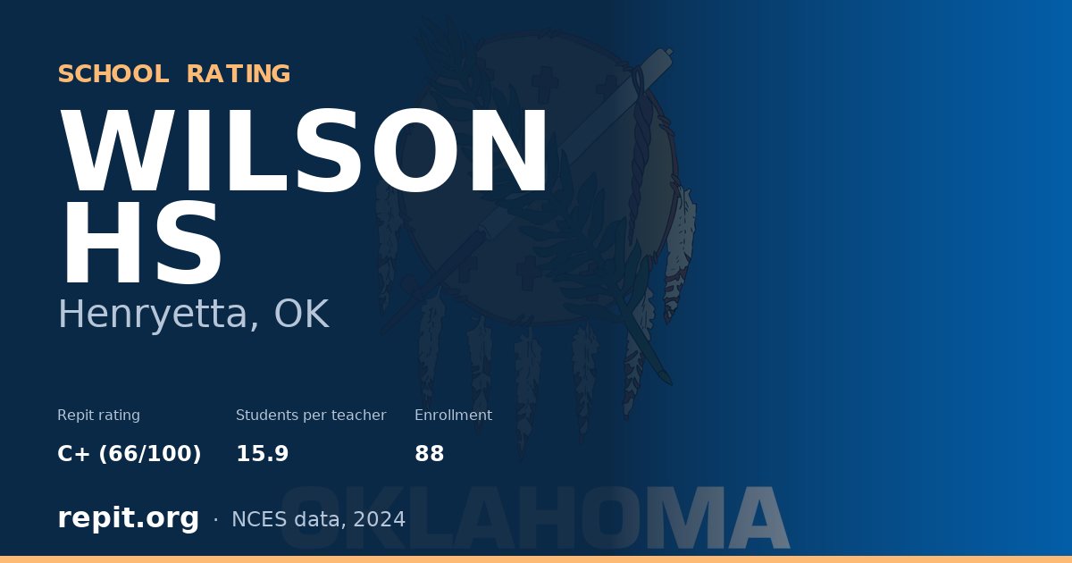 WILSON HS, Henryetta, OK — Repit school rating C+ (66/100)
