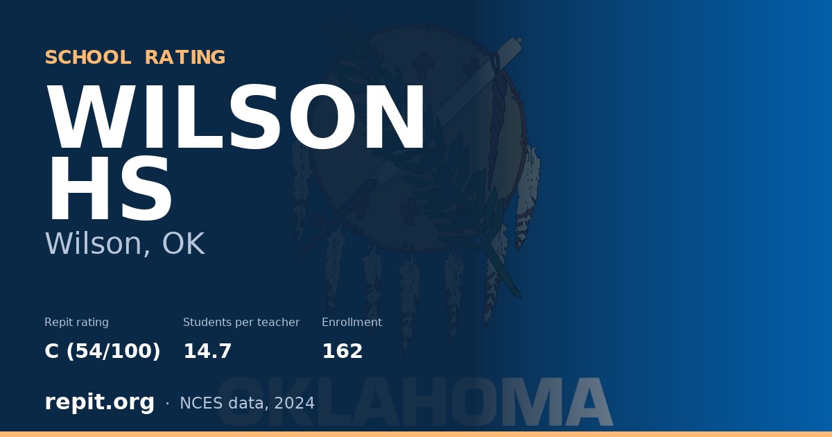 WILSON HS, Wilson, OK — Repit school rating C (54/100)