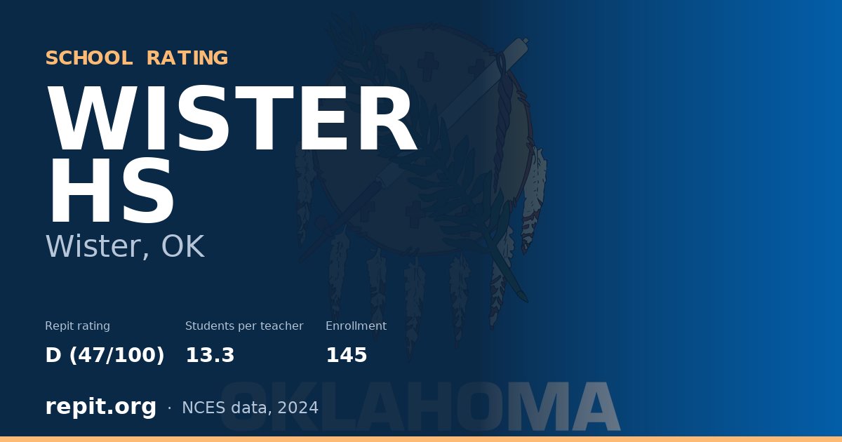 WISTER HS, Wister, OK — Repit school rating D (47/100)