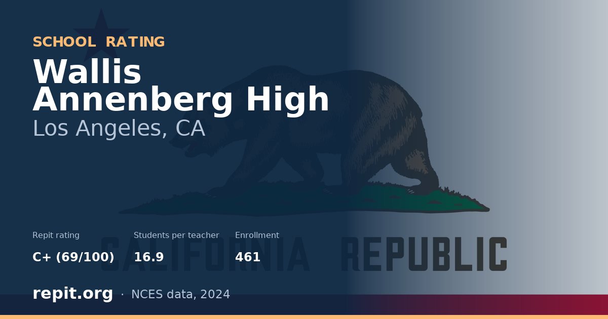Wallis Annenberg High, Los Angeles, CA — Repit school rating C+ (69/100)