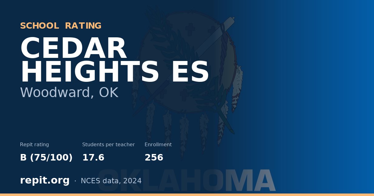 CEDAR HEIGHTS ES, Woodward, OK — Repit school rating B (75/100)
