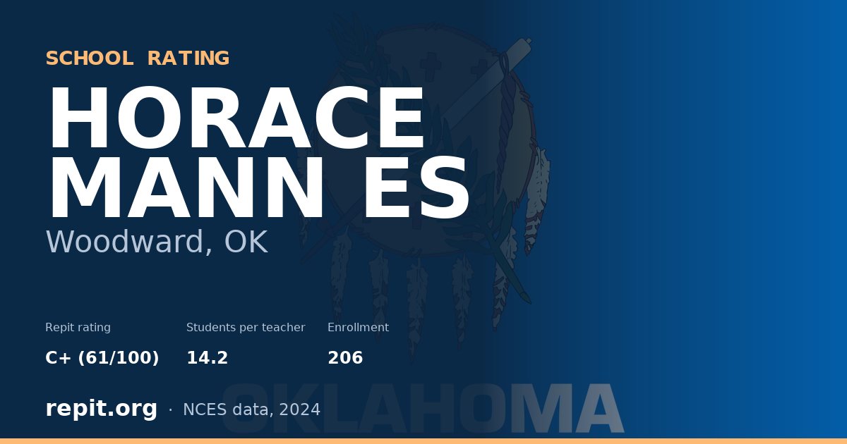 HORACE MANN ES, Woodward, OK — Repit school rating C+ (61/100)