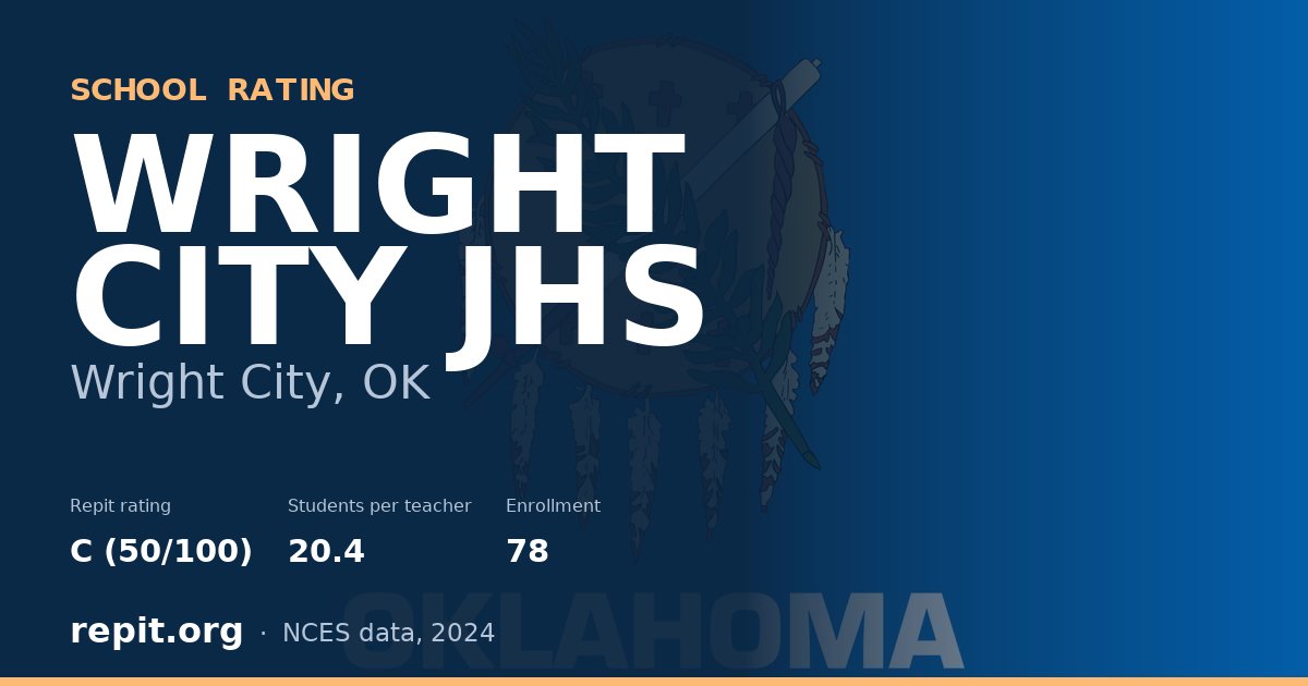 WRIGHT CITY JHS, Wright City, OK — Repit school rating C (50/100)
