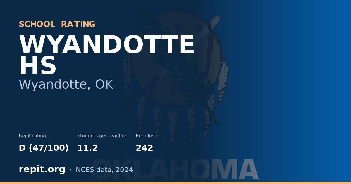 WYANDOTTE HS, Wyandotte, OK — Repit school rating D (47/100)
