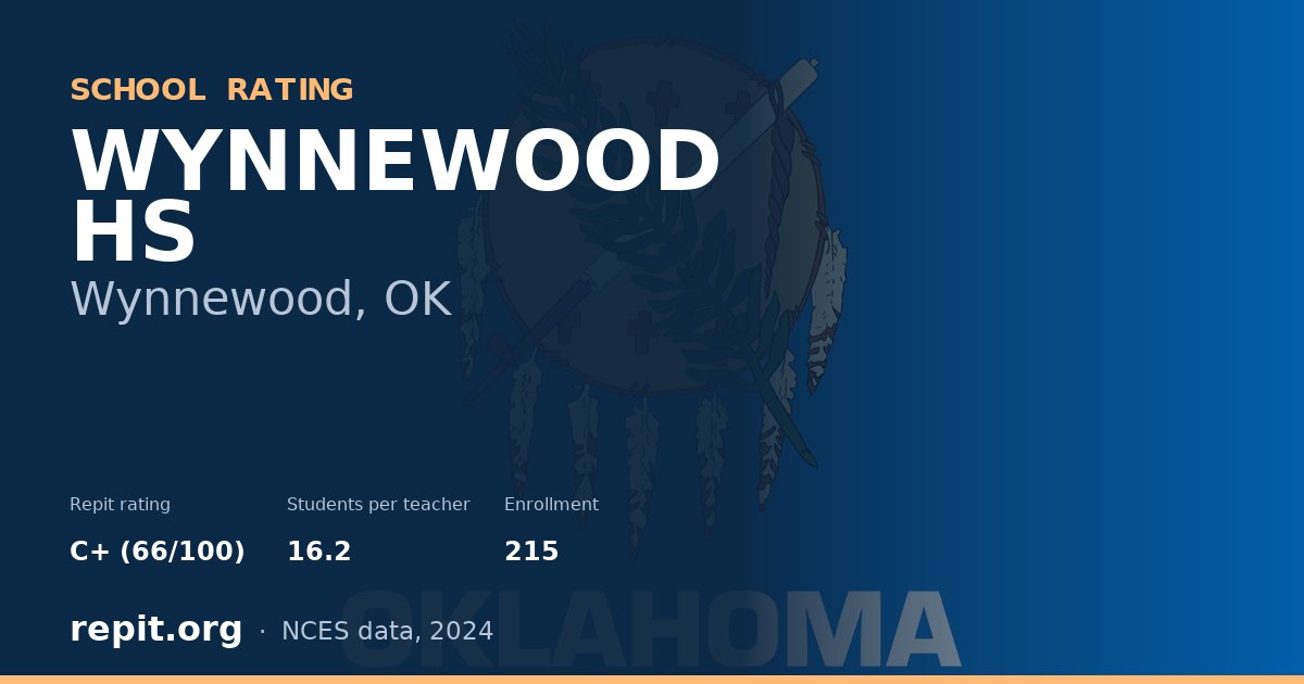 WYNNEWOOD HS, Wynnewood, OK — Repit school rating C+ (66/100)