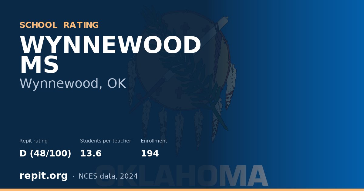 WYNNEWOOD MS, Wynnewood, OK — Repit school rating D (48/100)
