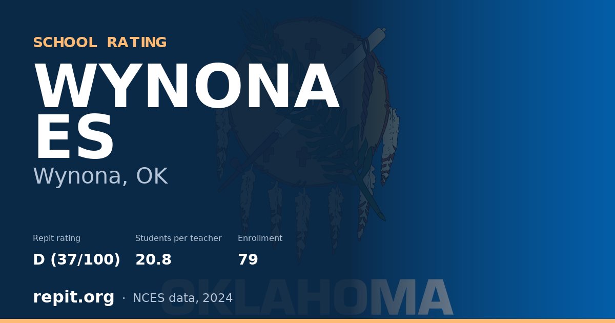 WYNONA ES, Wynona, OK — Repit school rating D (37/100)