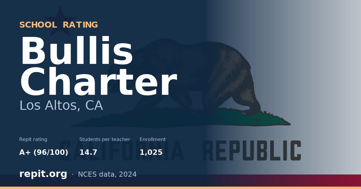 Bullis Charter, Los Altos, CA — Repit school rating A+ (96/100)