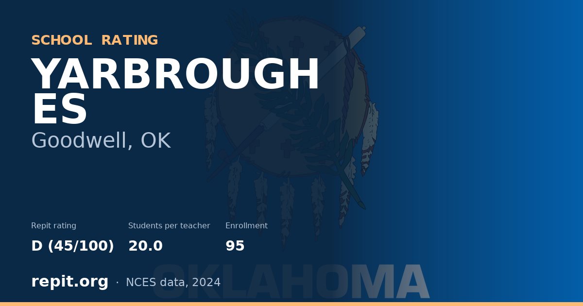 YARBROUGH ES, Goodwell, OK — Repit school rating D (45/100)