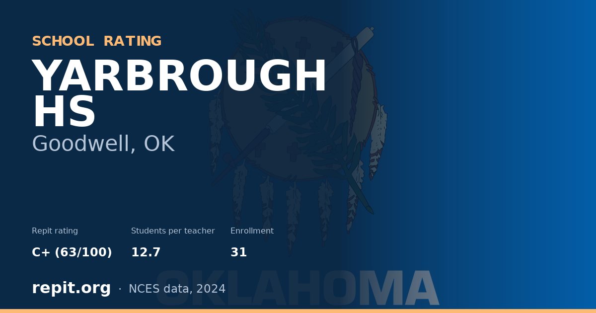 YARBROUGH HS, Goodwell, OK — Repit school rating C+ (63/100)