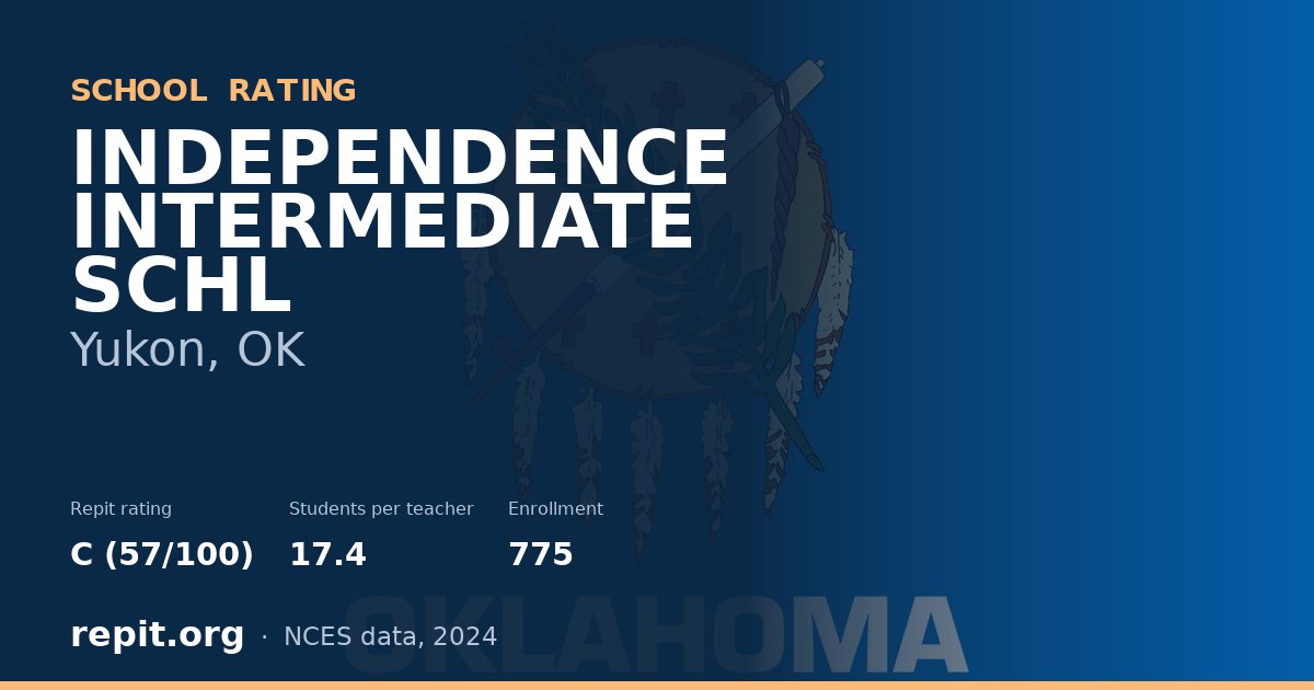 INDEPENDENCE INTERMEDIATE SCHL, Yukon, OK — Repit school rating C (57/100)