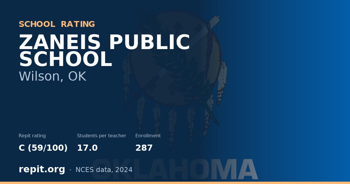 ZANEIS PUBLIC SCHOOL, Wilson, OK — Repit school rating C (59/100)