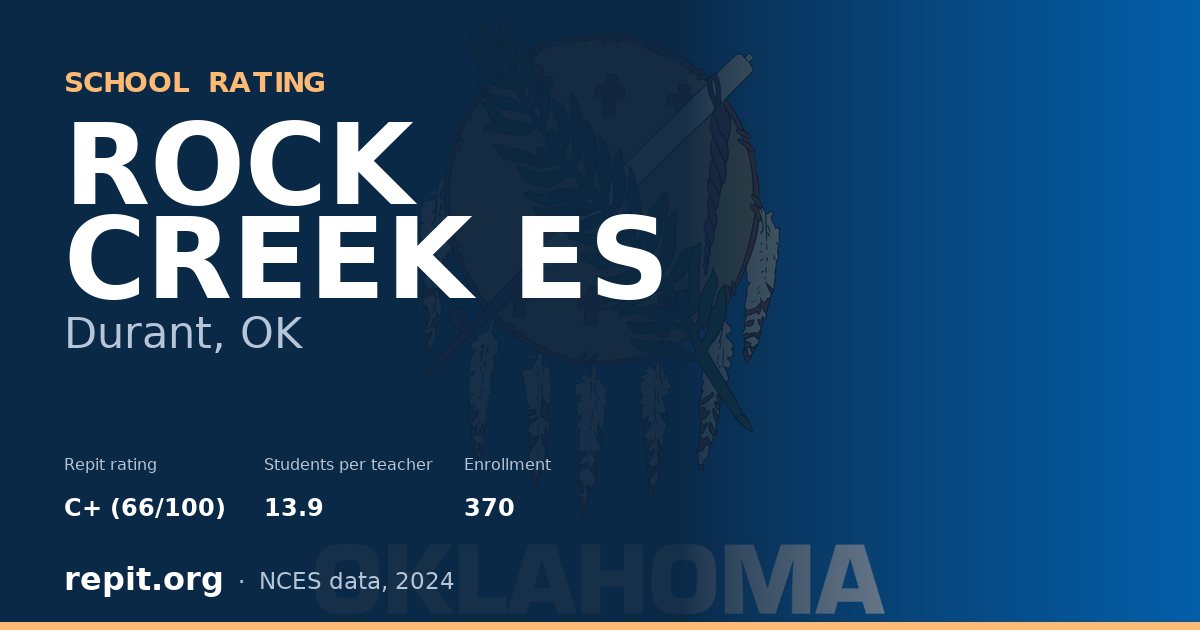 ROCK CREEK ES, Durant, OK — Repit school rating C+ (66/100)