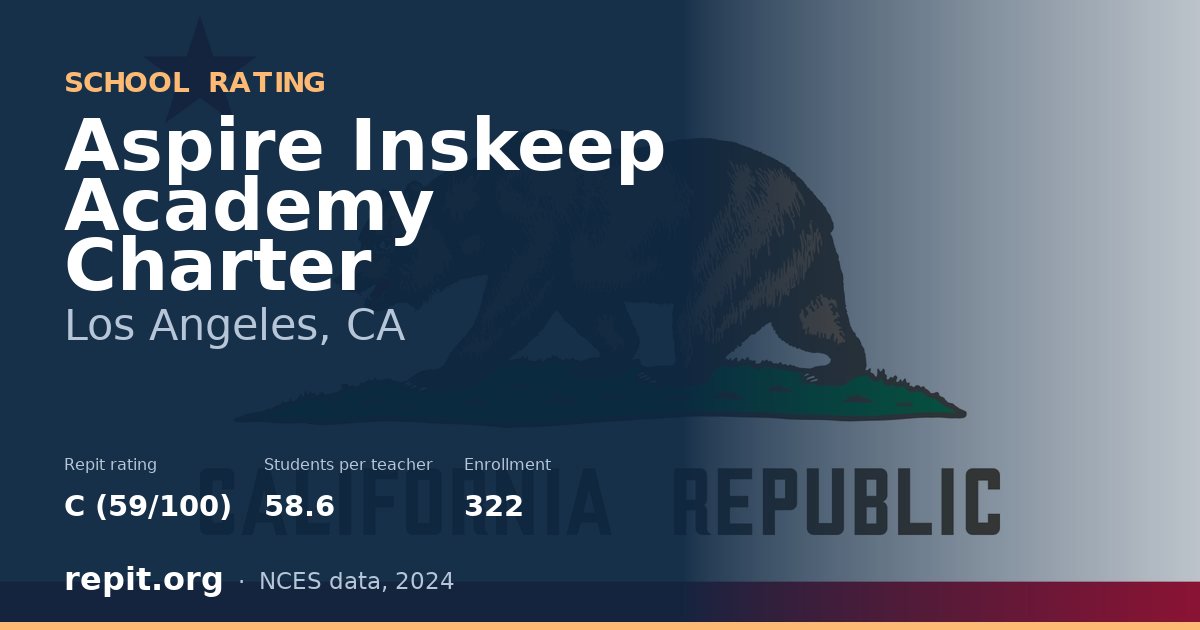 Aspire Inskeep Academy Charter, Los Angeles, CA — Repit school rating C (59/100)