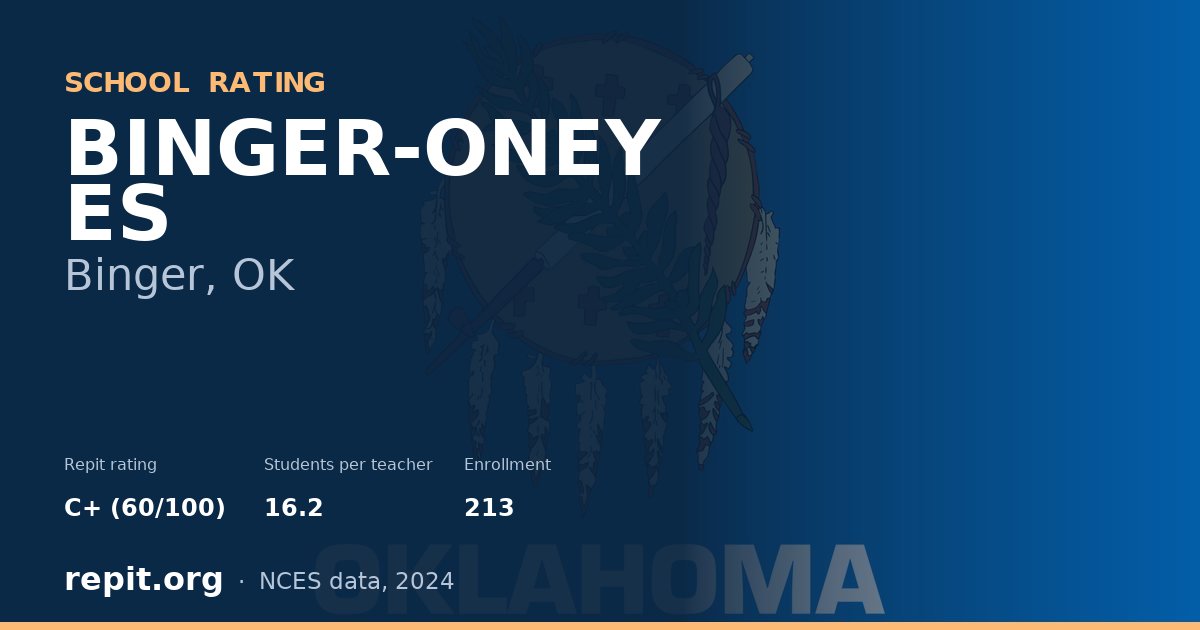 BINGER-ONEY ES, Binger, OK — Repit school rating C+ (60/100)