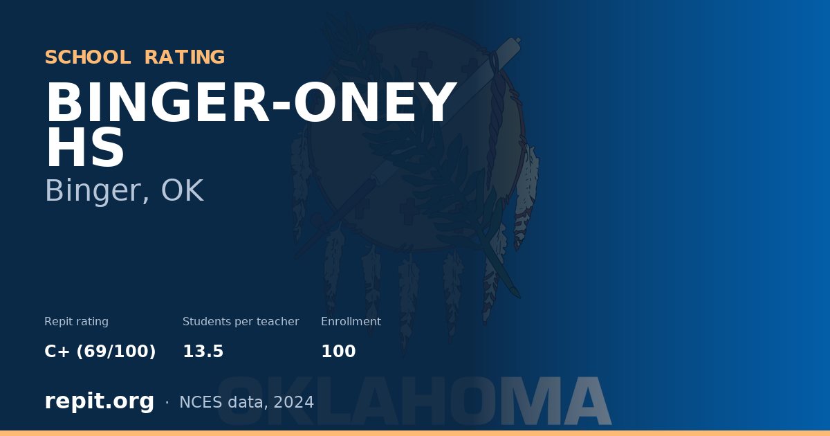 BINGER-ONEY HS, Binger, OK — Repit school rating C+ (69/100)