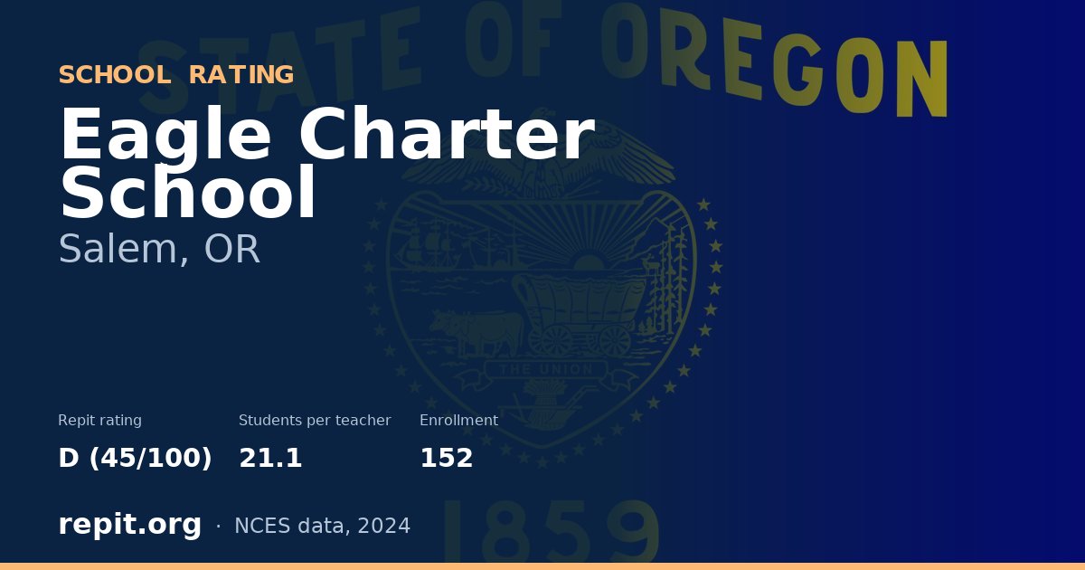 Eagle Charter School, Salem, OR — Repit school rating D (45/100)