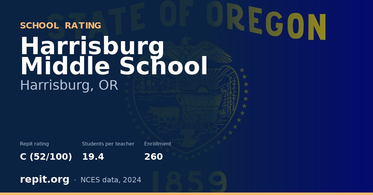 Harrisburg Middle School, Harrisburg, OR — Repit school rating C (52/100)