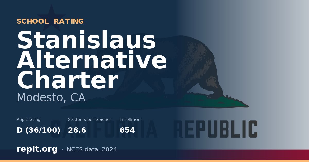 Stanislaus Alternative Charter, Modesto, CA — Repit school rating D (36/100)