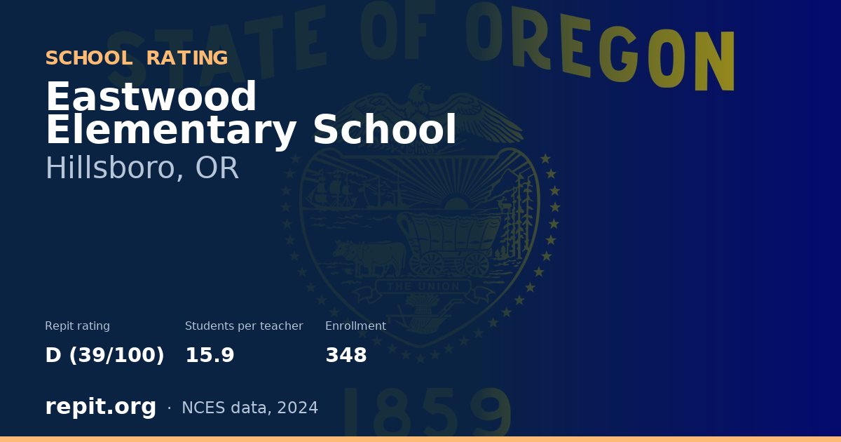 Eastwood Elementary School, Hillsboro, OR — Repit school rating D (39/100)