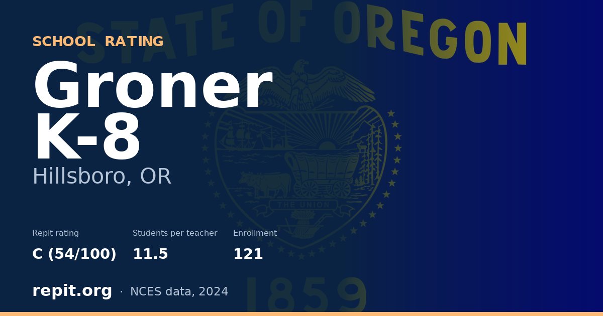 Groner K-8, Hillsboro, OR — Repit school rating C (54/100)