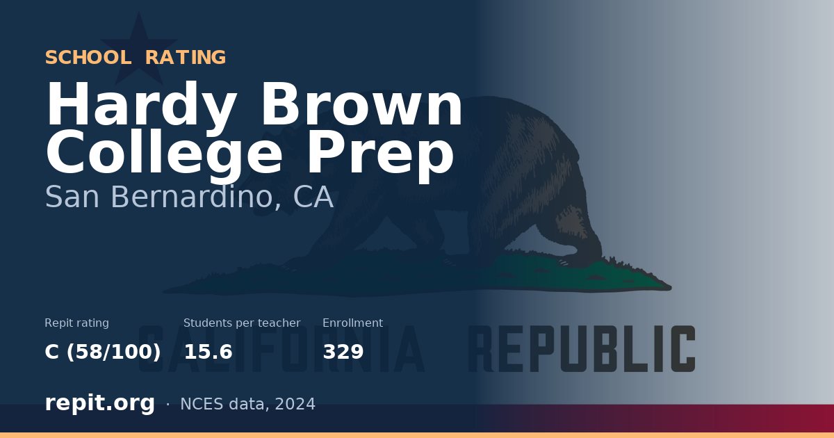 Hardy Brown College Prep, San Bernardino, CA — Repit school rating C (58/100)