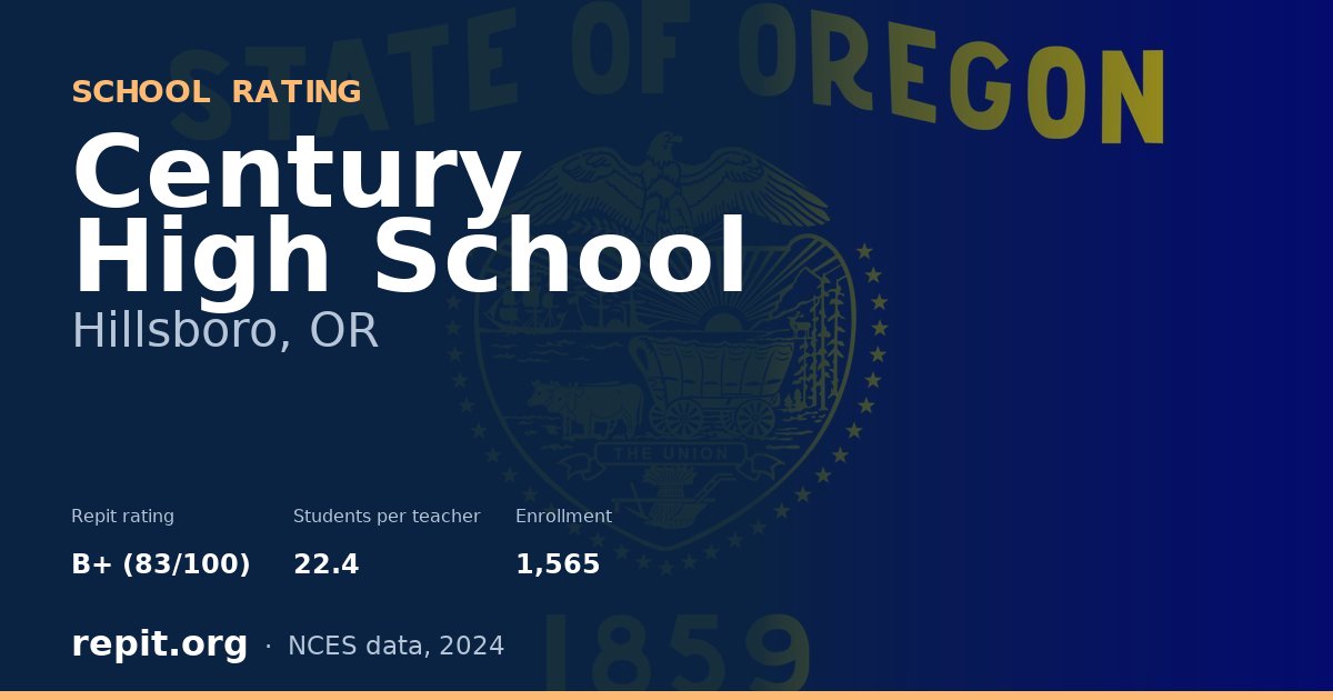 Century High School, Hillsboro, OR — Repit school rating B+ (83/100)
