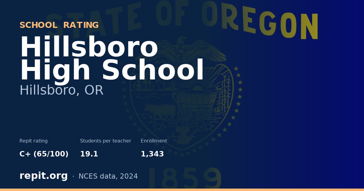 Hillsboro High School, Hillsboro, OR — Repit school rating C+ (65/100)