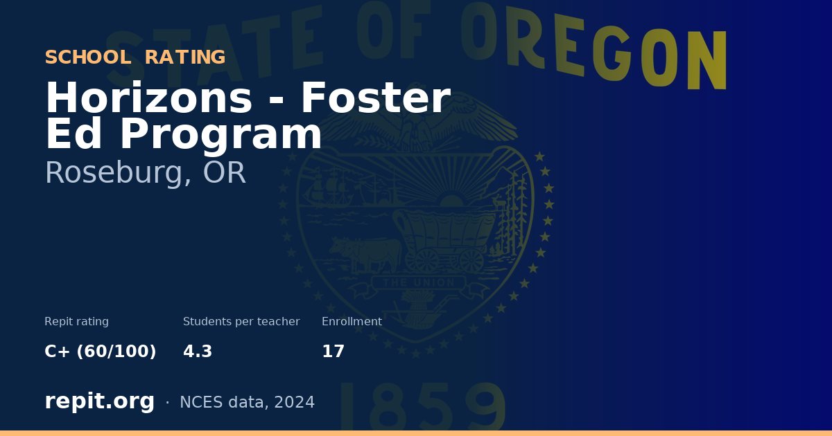 Horizons - Foster Ed Program, Roseburg, OR — Repit school rating C+ (60/100)