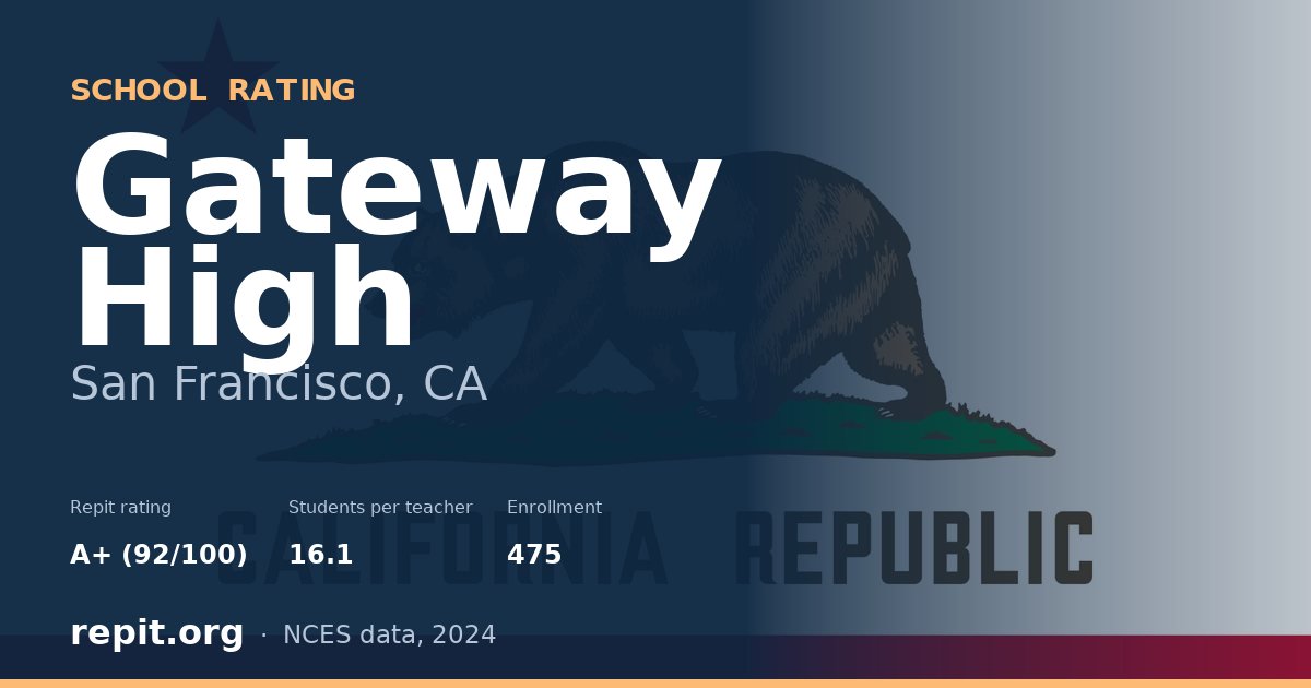 Gateway High, San Francisco, CA — Repit school rating A+ (92/100)
