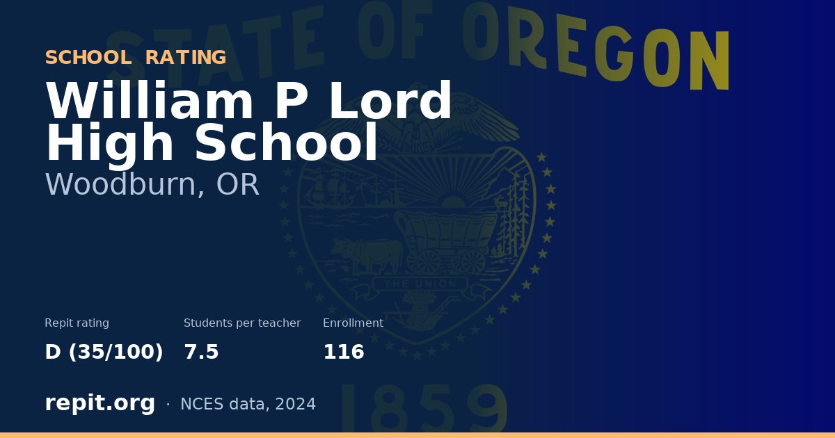 William P Lord High School, Woodburn, OR — Repit school rating D (35/100)