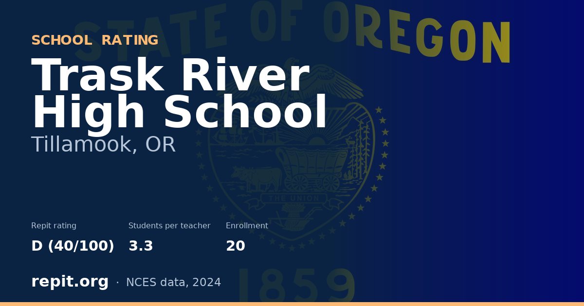 Trask River High School, Tillamook, OR — Repit school rating D (40/100)