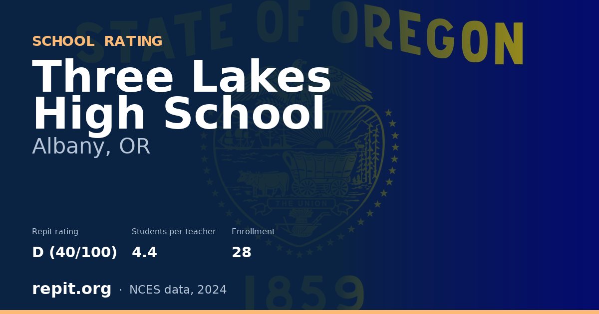 Three Lakes High School, Albany, OR — Repit school rating D (40/100)