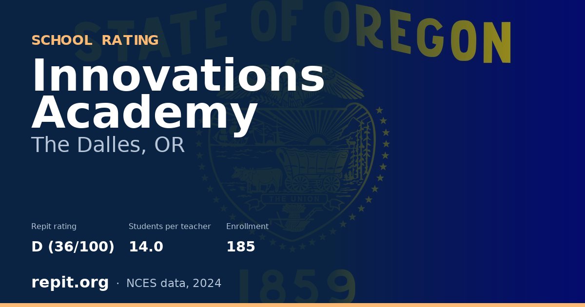 Innovations Academy, The Dalles, OR — Repit school rating D (36/100)