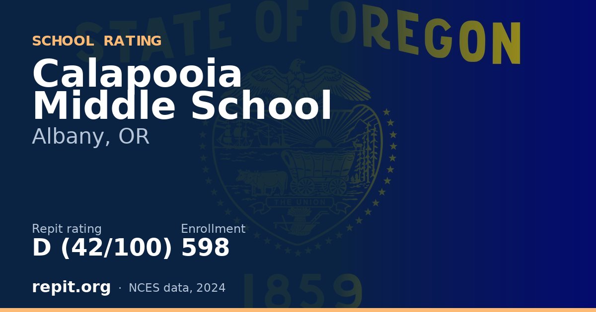 Calapooia Middle School, Albany, OR — Repit school rating D (42/100)