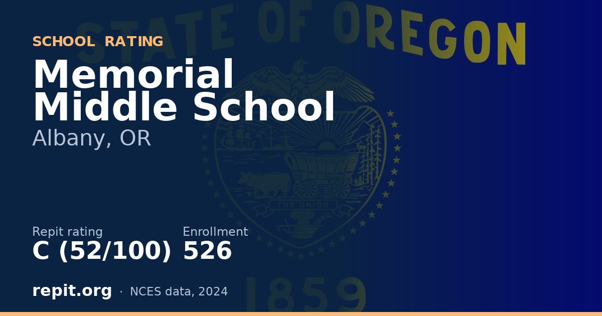 Memorial Middle School, Albany, OR — Repit school rating C (52/100)