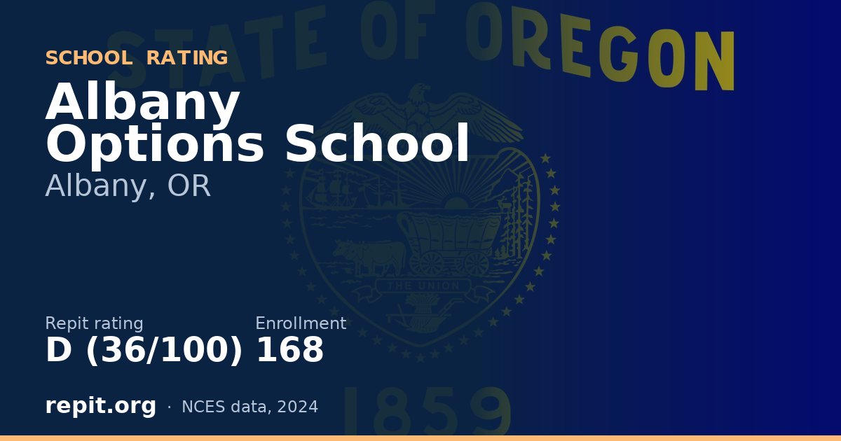 Albany Options School, Albany, OR — Repit school rating D (36/100)