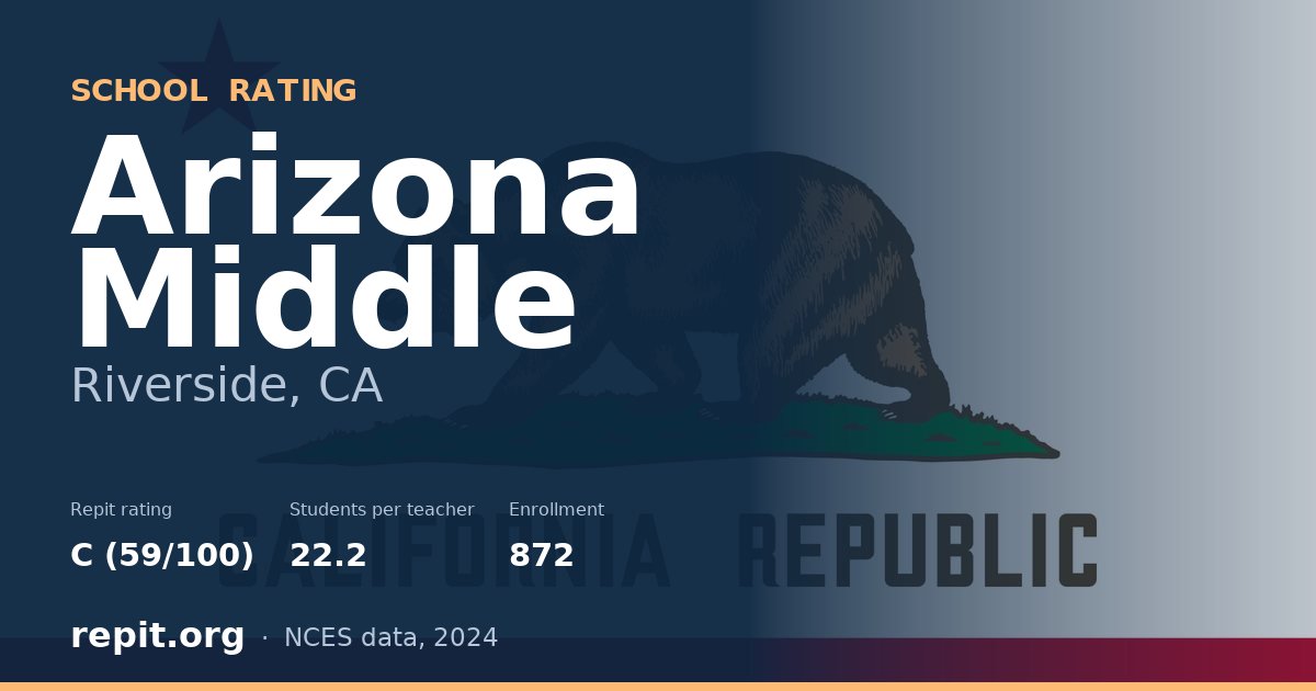 Arizona Middle, Riverside, CA — Repit school rating C (59/100)