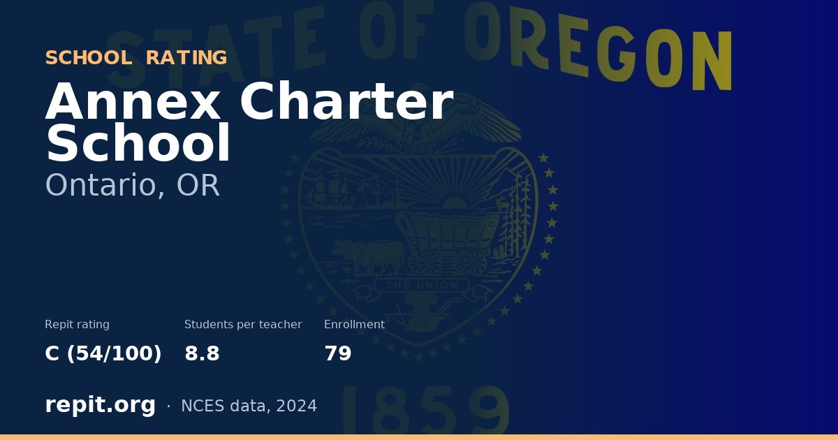Annex Charter School, Ontario, OR — Repit school rating C (54/100)