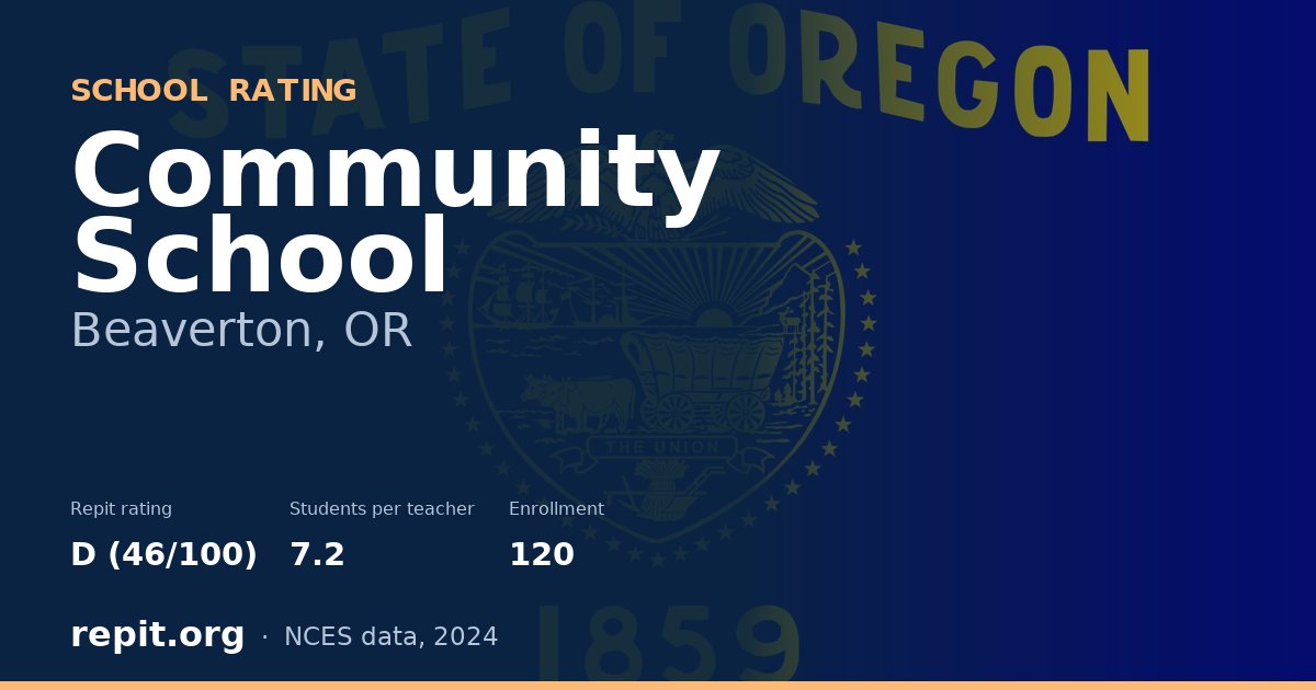 Community School, Beaverton, OR — Repit school rating D (46/100)