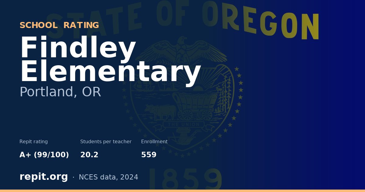 Findley Elementary, Portland, OR — Repit school rating A+ (99/100)