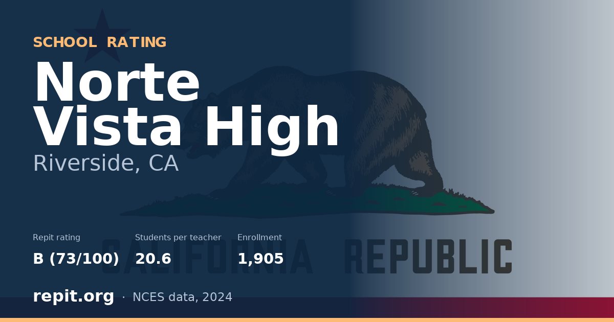 Norte Vista High, Riverside, CA — Repit school rating B (73/100)