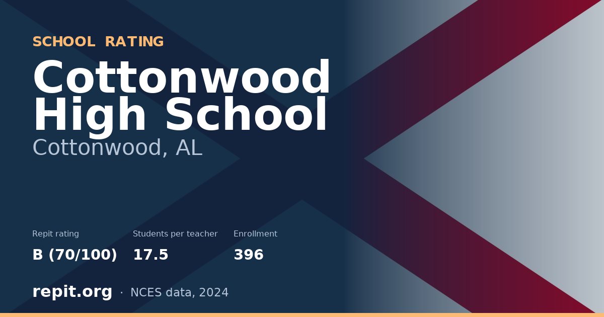 Cottonwood High School, Cottonwood, AL — Repit school rating B (70/100)