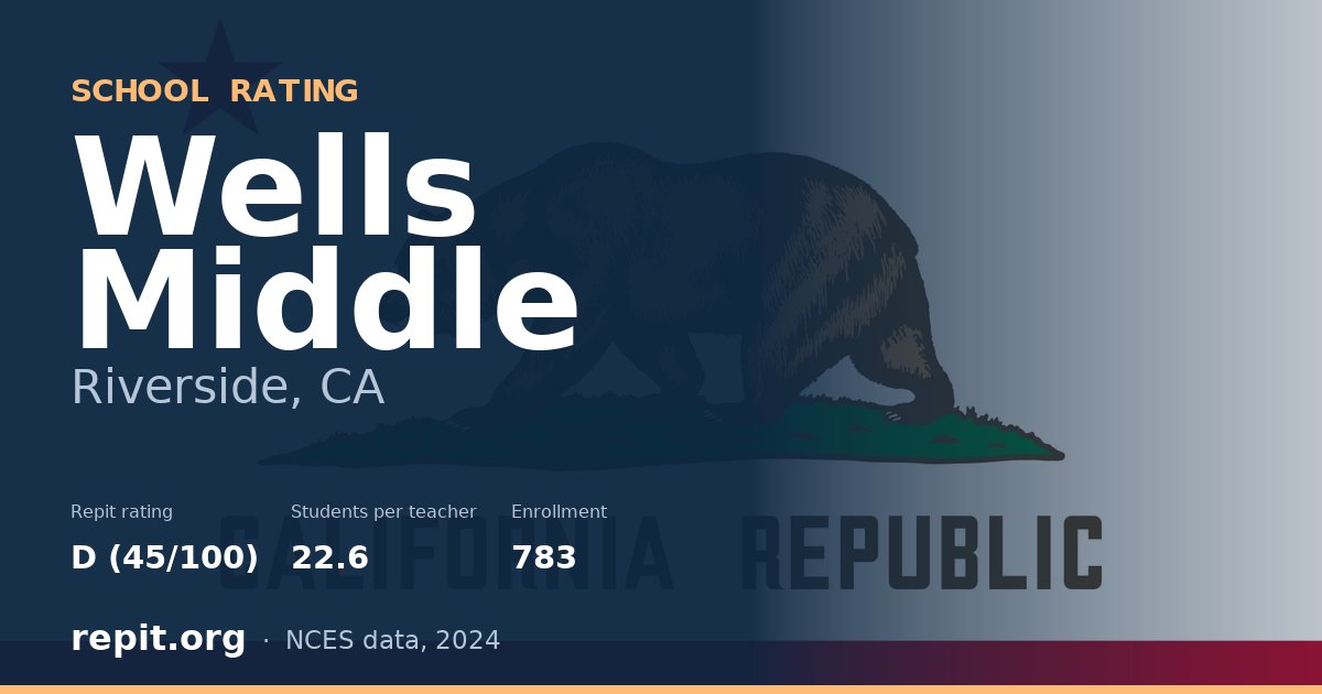 Wells Middle, Riverside, CA — Repit school rating D (45/100)